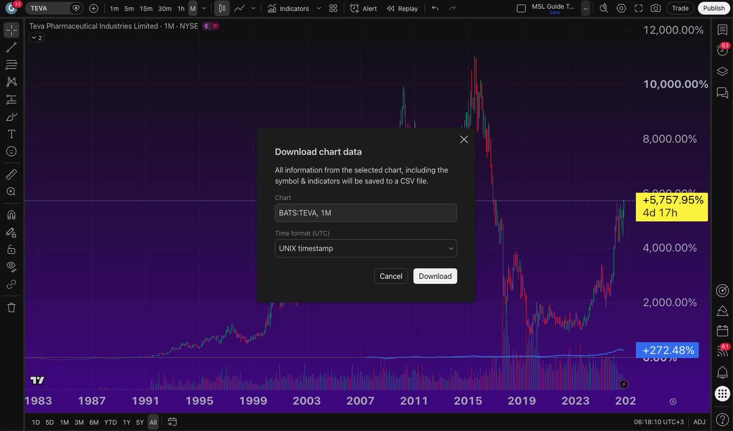 לייצא נתוני גרף מ-TradingView לקובץ 7 לייצא נתוני גרף מ-TradingView לקובץ