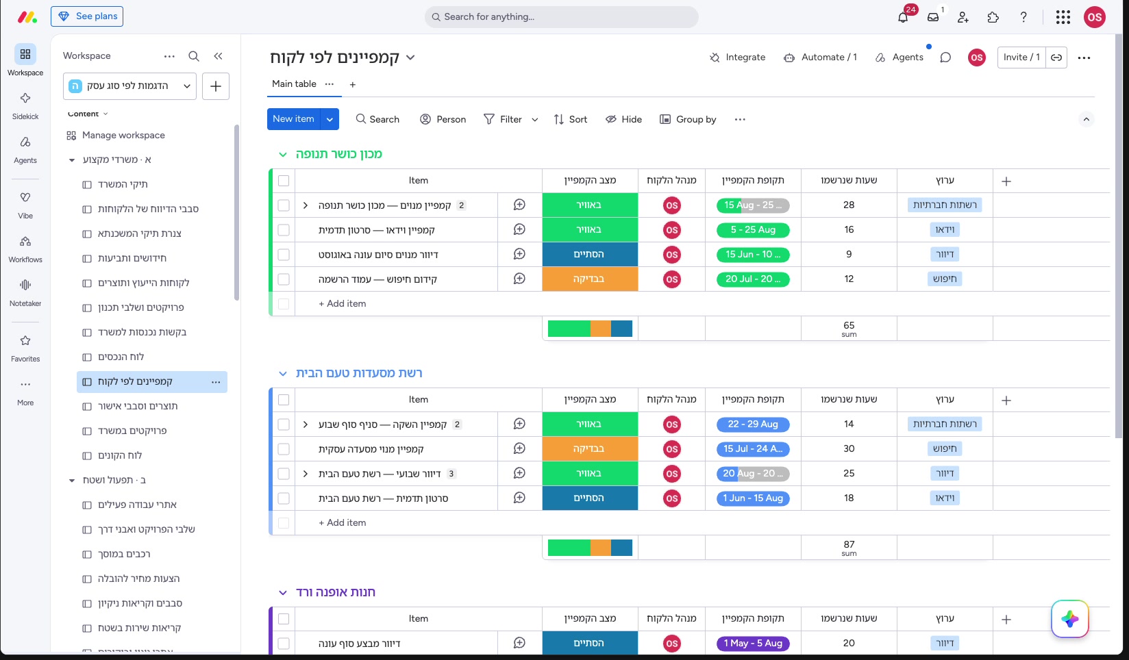 מאנדיי לסוכנות דיגיטל — מערכת לניהול סוכנות דיגיטל שלא מאבדת את החודש 1 לוח הקמפיינים מקובץ לפי לקוח — לכל קמפיין מצב, מנהל לקוח ותקופה