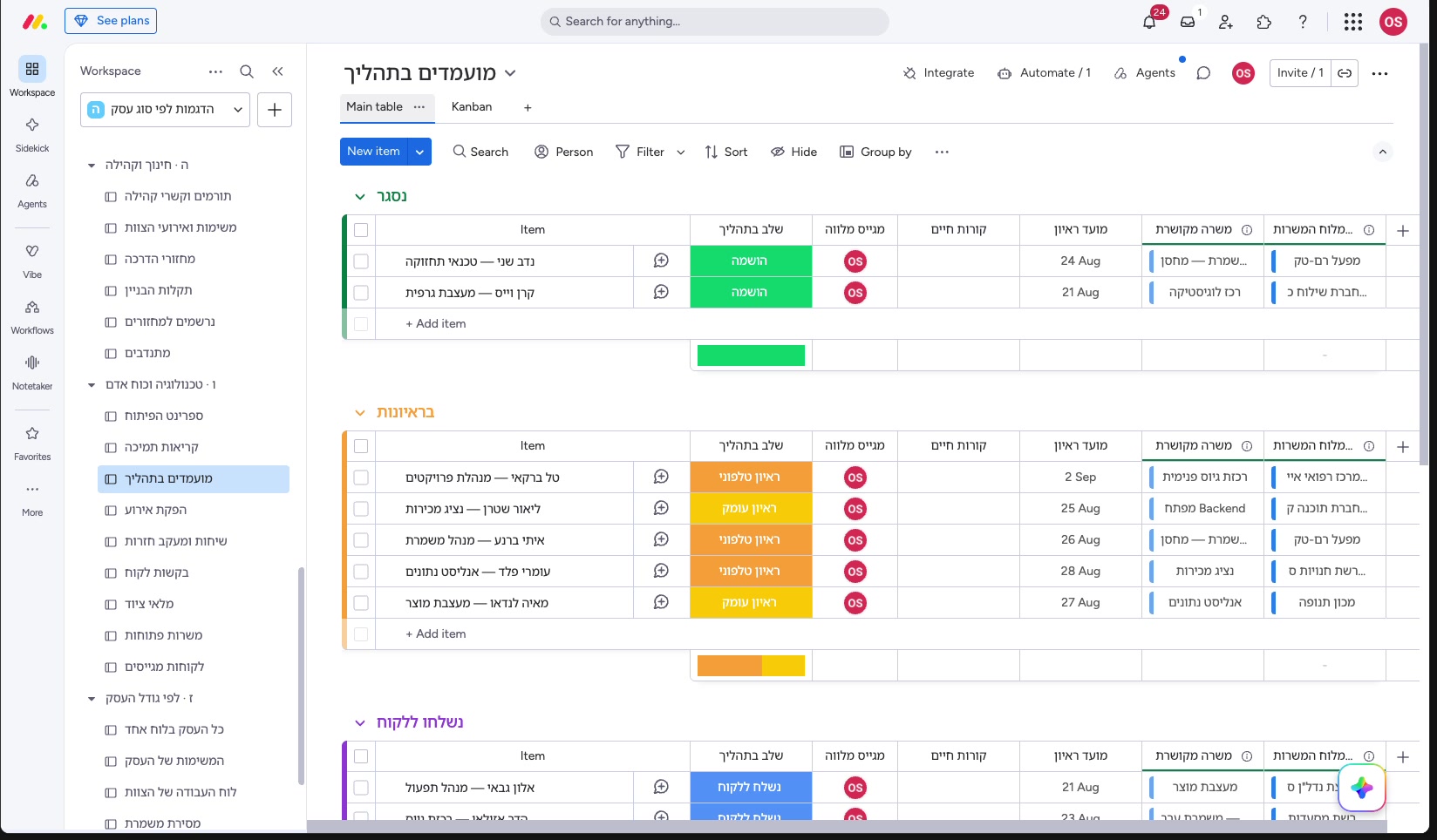 מאנדיי לסוכנות השמה וכוח אדם — מועמד, משרה ו לקוח 2 לוח המועמדים בתצוגת Table — שלב בתהליך, אחראי ומועד ראיון.