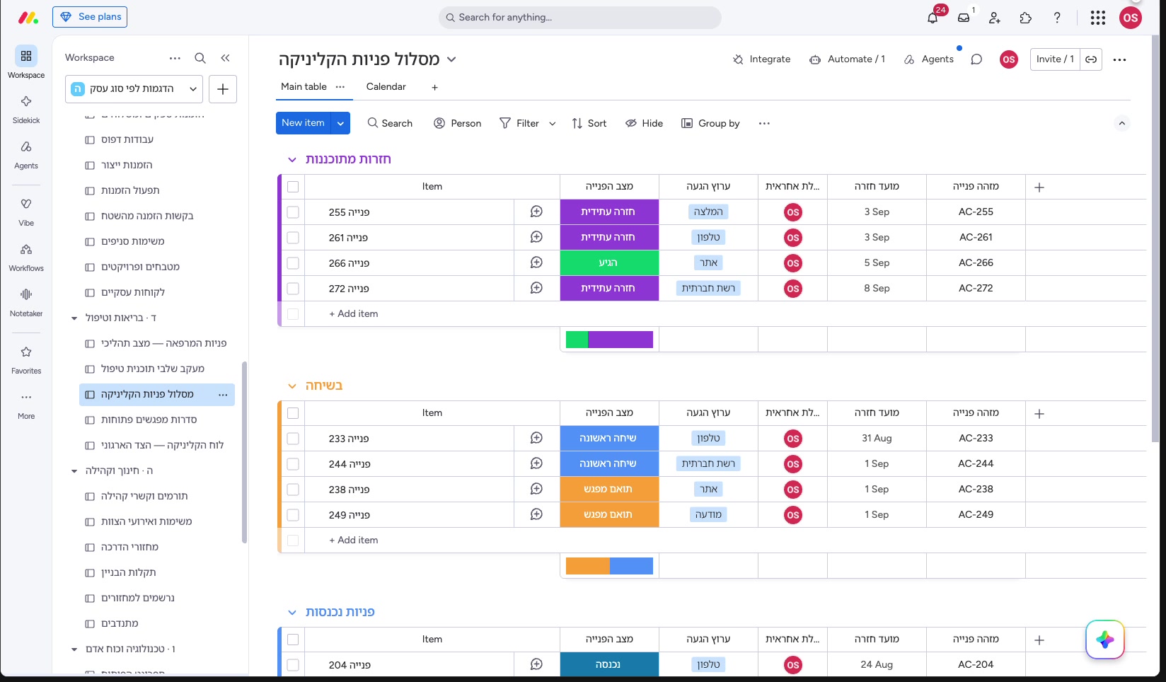 מאנדיי לקליניקת אסתטיקה — מערכת לניהול קליניקת אסתטיקה שמחזיקה את מסלול הפנייה 2 מסלול פניות הקליניקה — כל פנייה במזהה פנימי, עם שלב הטיפול וערוץ ההגעה