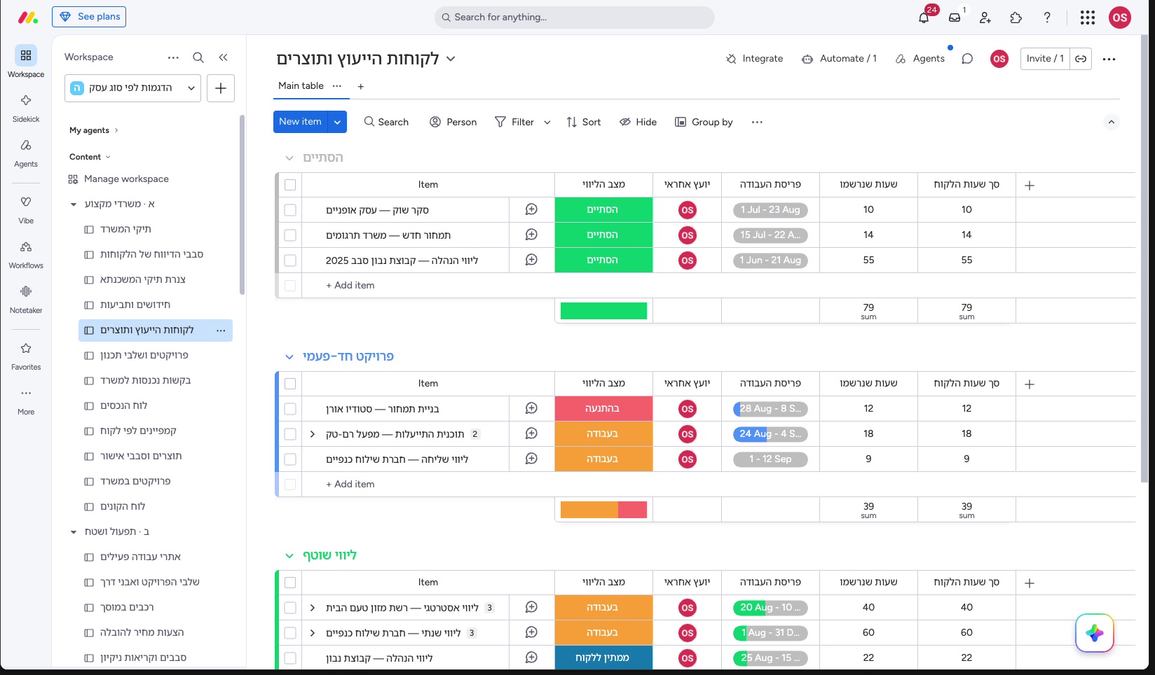 מאנדיי ליועץ עסקי — לקוחות, שעות ותוצרים בלי גיליון נפרד לכל אחד 4 עמודת ציר הזמן בלוח לקוחות הייעוץ — כל ליווי נפרס על טווח התאריכים שלו
