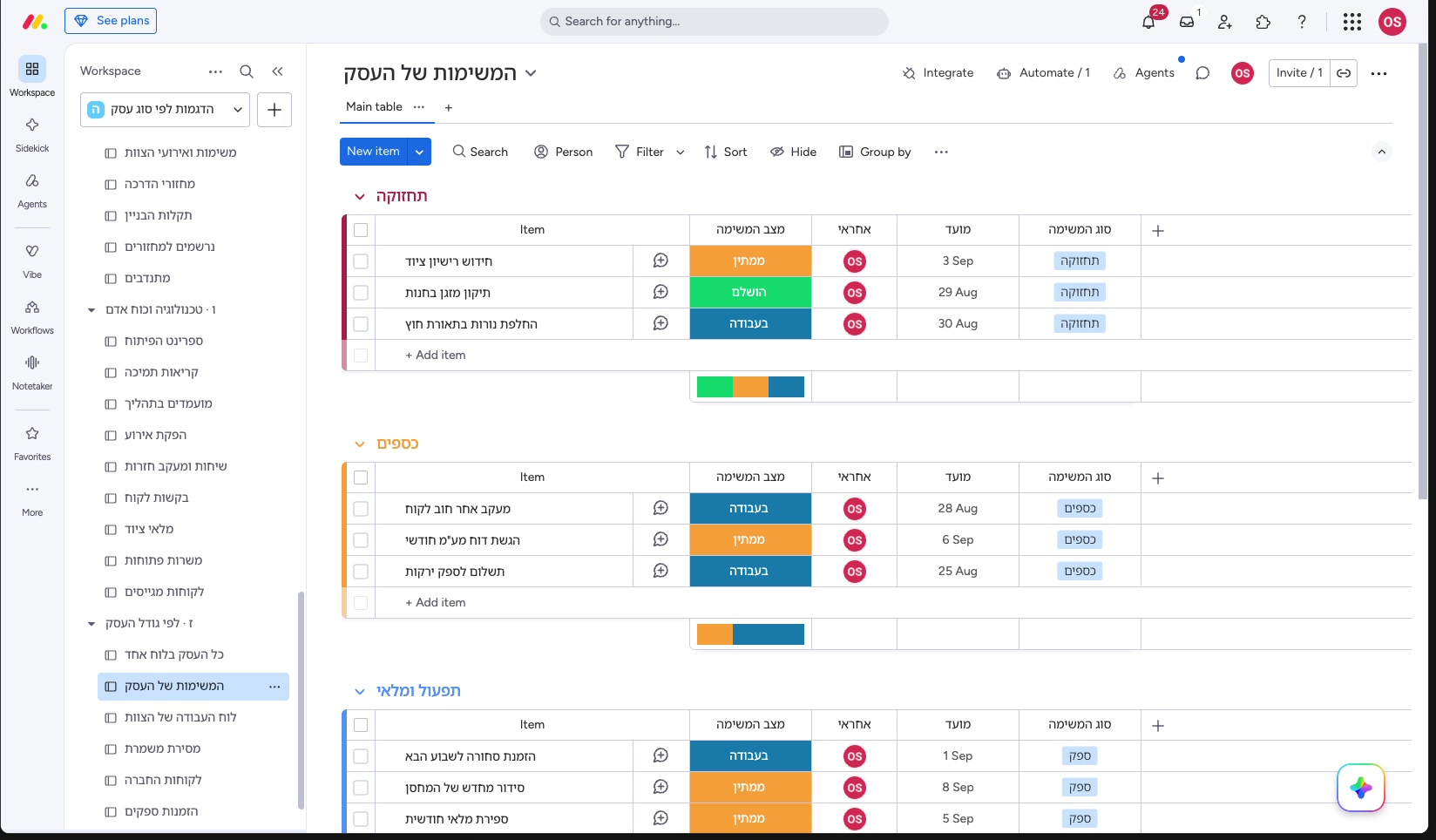 מאנדיי לעסקים קטנים — לוח אחד לעסק משפחתי של 2–5 1 לוח אחד לכל העסק, מקובץ לפי תחום — תחזוקה, כספים ותפעול ומלאי