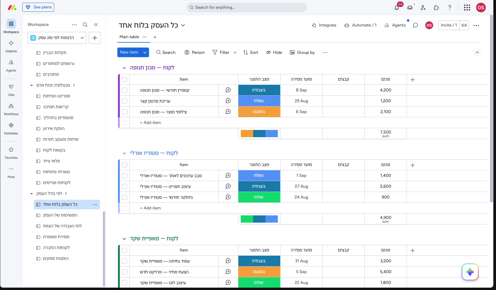מאנדיי לעצמאי ולפרילנסר — ומתי זה יותר מדי מערכת 2 כל העסק בלוח אחד — תצוגת Table מקובצת לפי לקוח, עם סטטוס, תאריך וסכום.