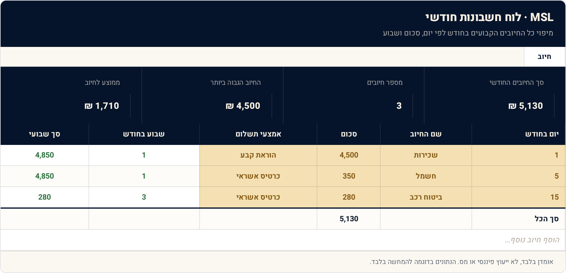 1 חיוב — תצוגה מקדימה של הגיליון הממולא