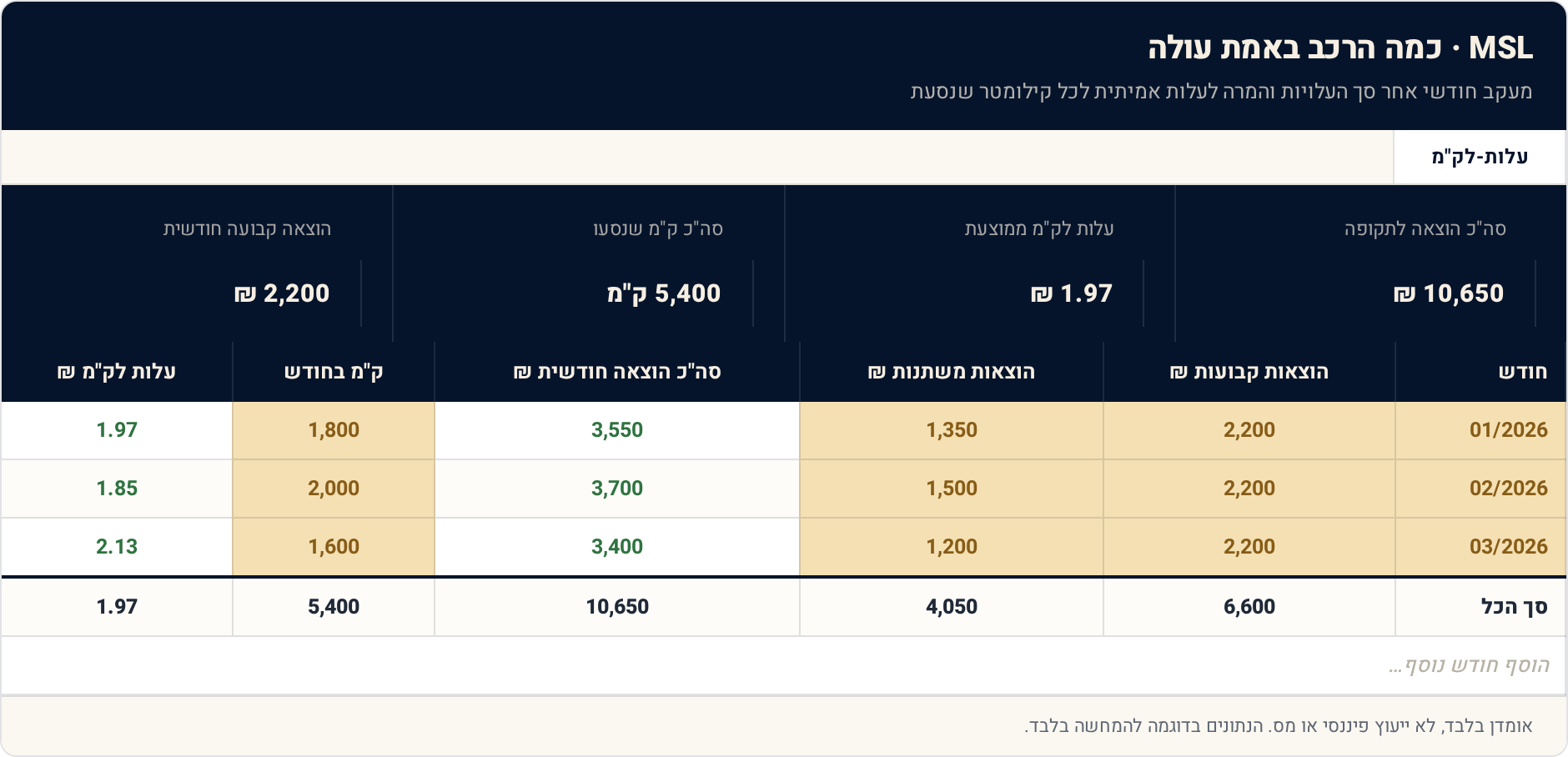1 עלות-לק"מ — תצוגה מקדימה של הגיליון הממולא