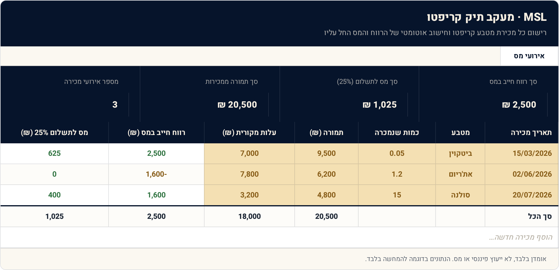תבנית Excel: מעקב תיק קריפטו — כולל המס שלא סיפרו לך עליו 1 אירועי מס — תצוגה מקדימה של הגיליון הממולא