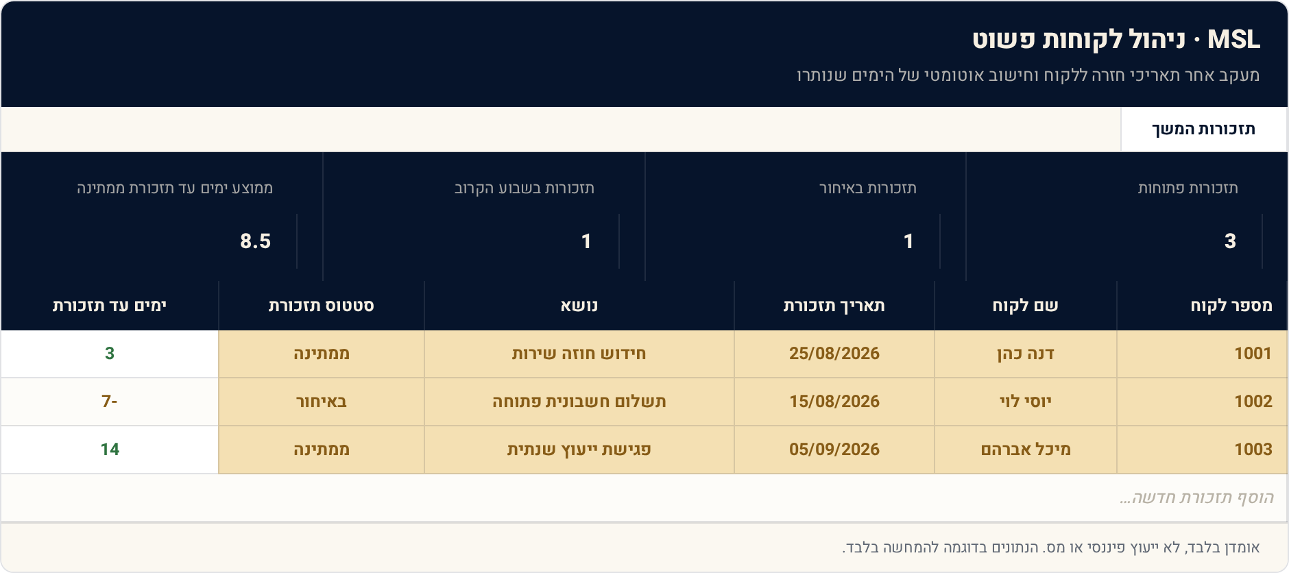 1 תזכורות המשך — תצוגה מקדימה של הגיליון הממולא
