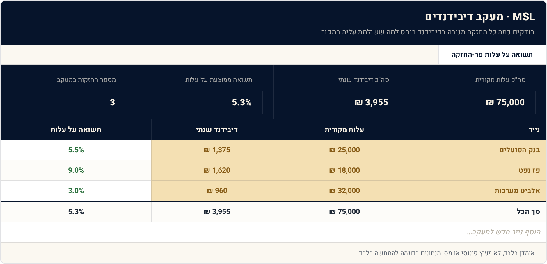 תבנית Excel: מעקב דיבידנדים — כמה הכסף שלך משלם לך 1 תשואה על עלות פר-החזקה — תצוגה מקדימה של הגיליון הממולא