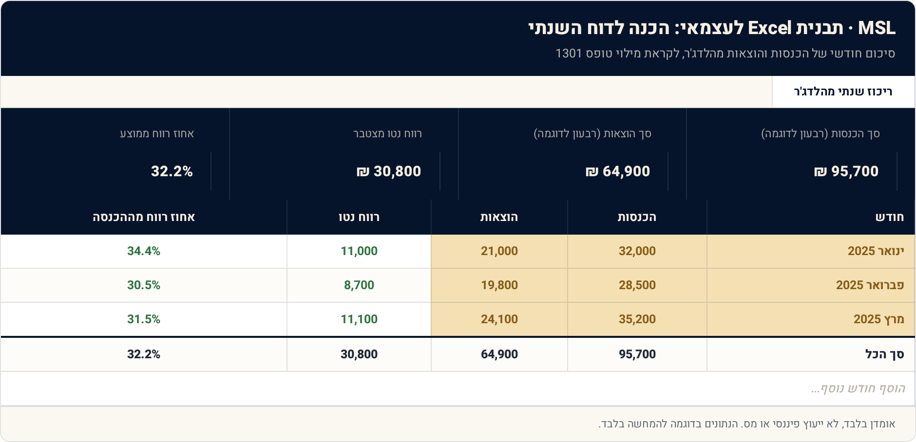 תבנית Excel לעצמאי: הכנה לדוח השנתי — כל המספרים לטופס 1301 1 ריכוז שנתי מהלדג'ר — תצוגה מקדימה של הגיליון הממולא