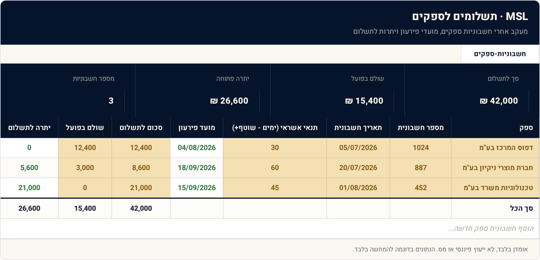 תבנית Excel: תשלומים לספקים — מה אתה חייב ומתי 1 חשבוניות-ספקים — תצוגה מקדימה של הגיליון הממולא