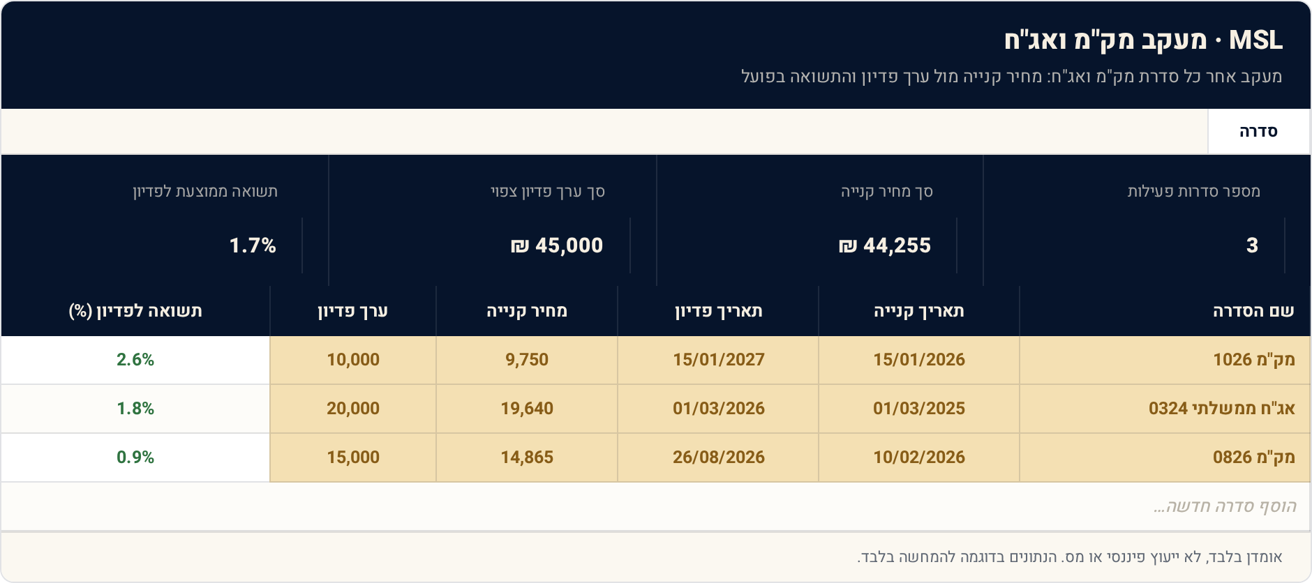 תבנית Excel: מעקב מק"מ ואג"ח — סולם פדיונות שעובד לבד 1 סדרה — תצוגה מקדימה של הגיליון הממולא