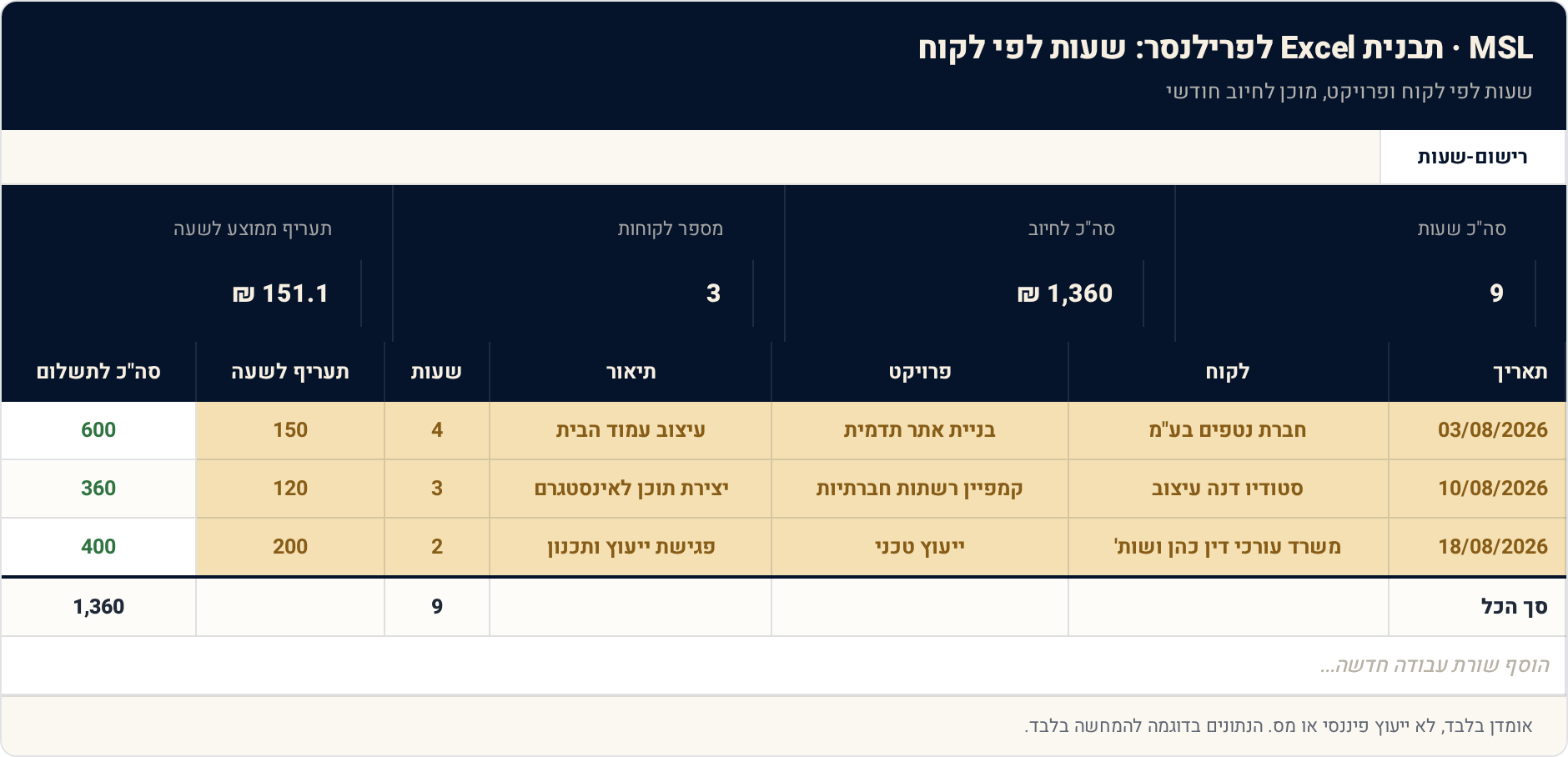 תבנית Excel לפרילנסר: שעות לפי לקוח — שכל שעה תחויב 1 רישום-שעות — תצוגה מקדימה של הגיליון הממולא
