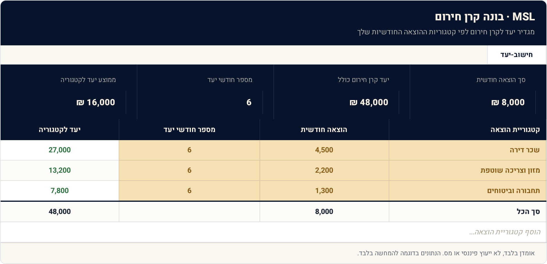 תבנית Excel: בונה קרן חירום — כמה חודשים אתה מחזיק בלי משכורת 1 חישוב-יעד — תצוגה מקדימה של הגיליון הממולא