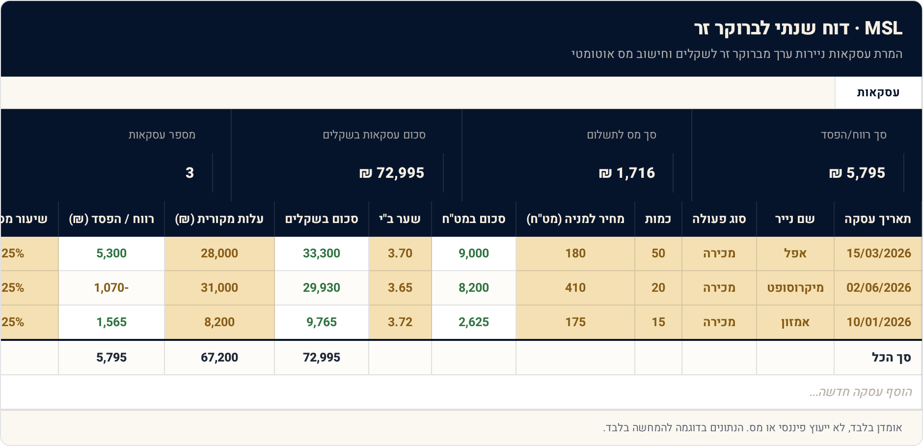 תבנית Excel: דוח שנתי לברוקר זר — מהדוח באנגלית לשקלים לרשות המסים 1 עסקאות — תצוגה מקדימה של הגיליון הממולא