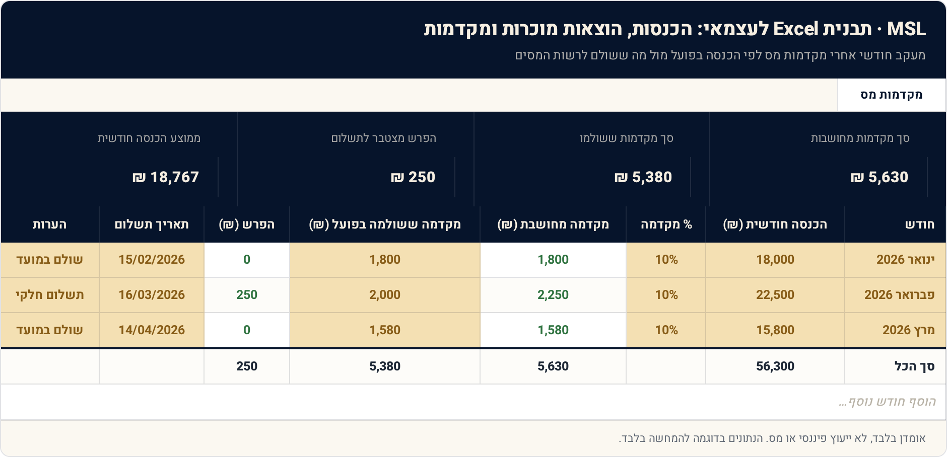 תבנית Excel לעצמאי: הכנסות, הוצאות מוכרות ומקדמות — במקום אחד 1 מקדמות מס — תצוגה מקדימה של הגיליון הממולא
