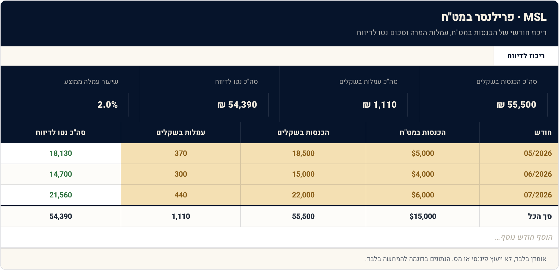 1 ריכוז לדיווח — תצוגה מקדימה של הגיליון הממולא