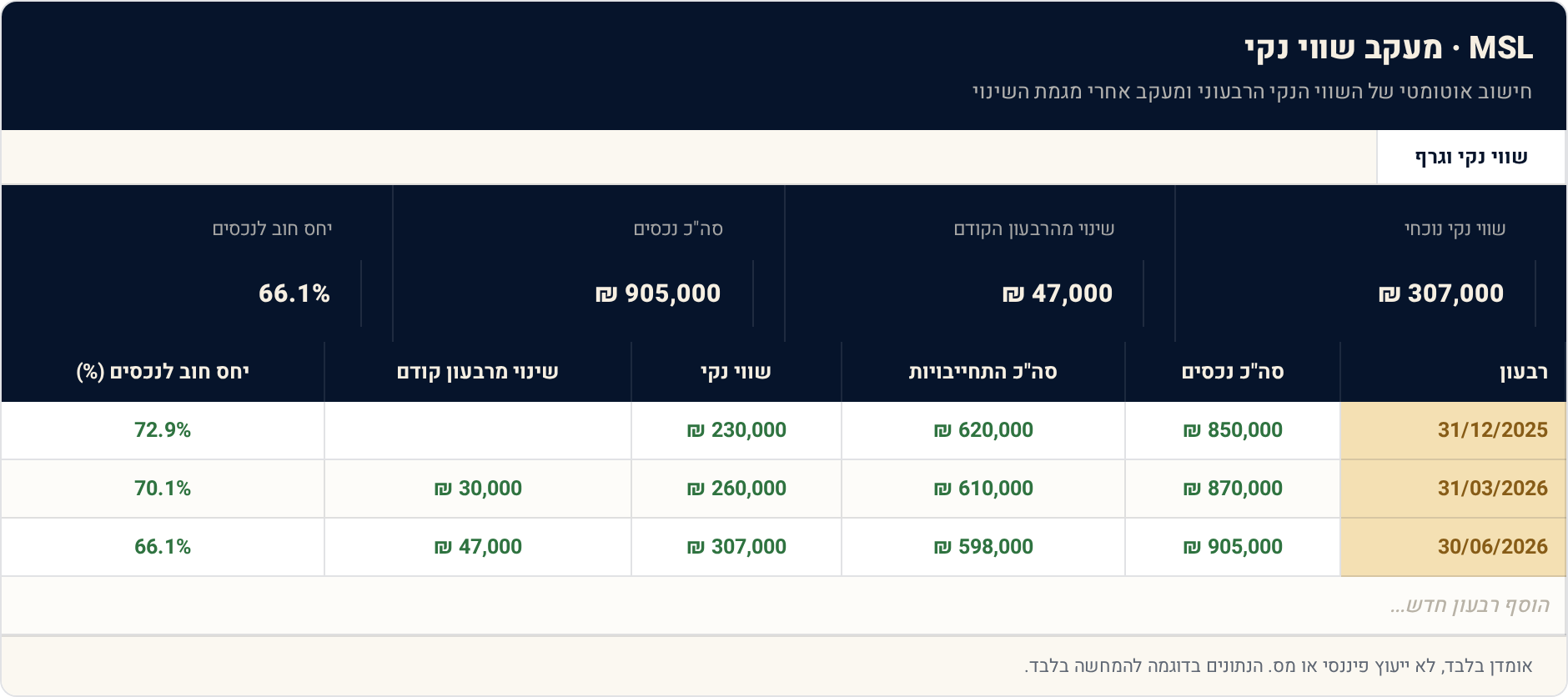 תבנית Excel: מעקב שווי נקי — כמה אתה באמת שווה 1 שווי נקי וגרף — תצוגה מקדימה של הגיליון הממולא