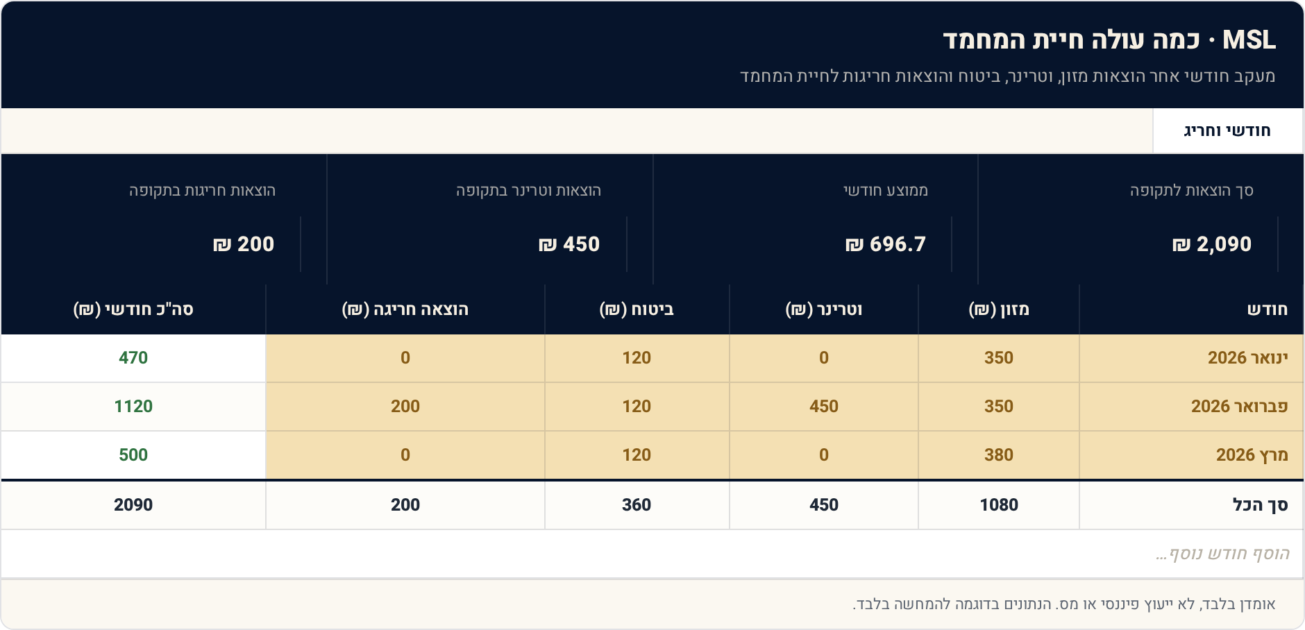 1 חודשי וחריג — תצוגה מקדימה של הגיליון הממולא