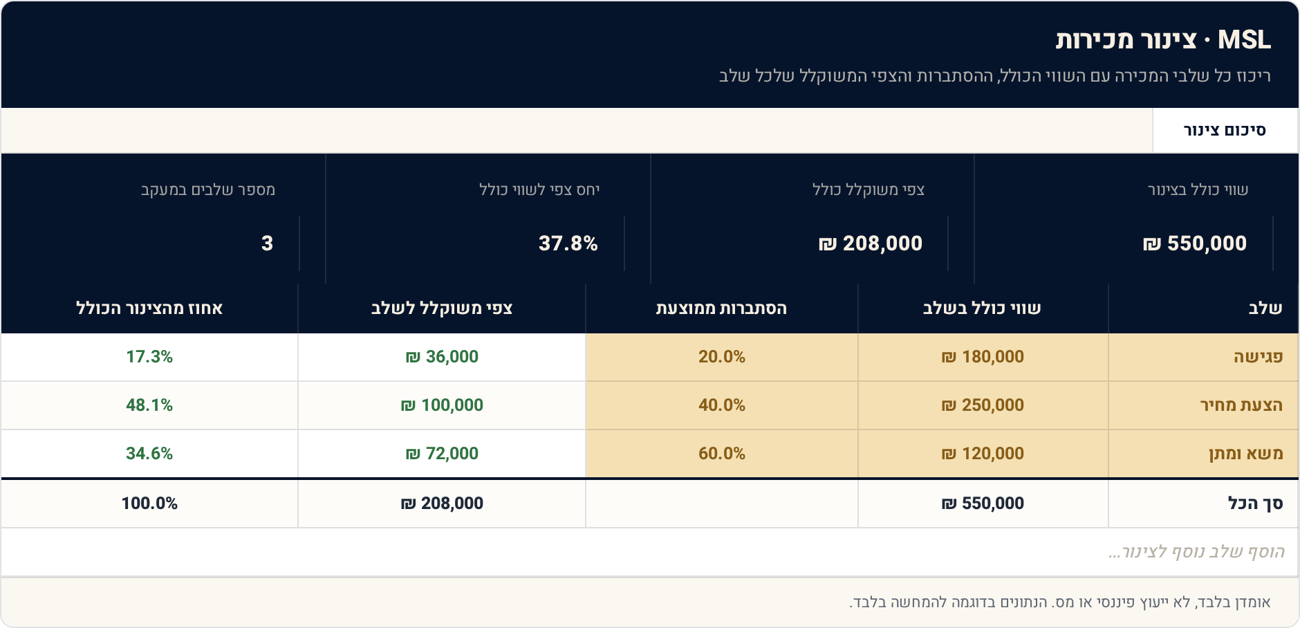 1 סיכום צינור — תצוגה מקדימה של הגיליון הממולא