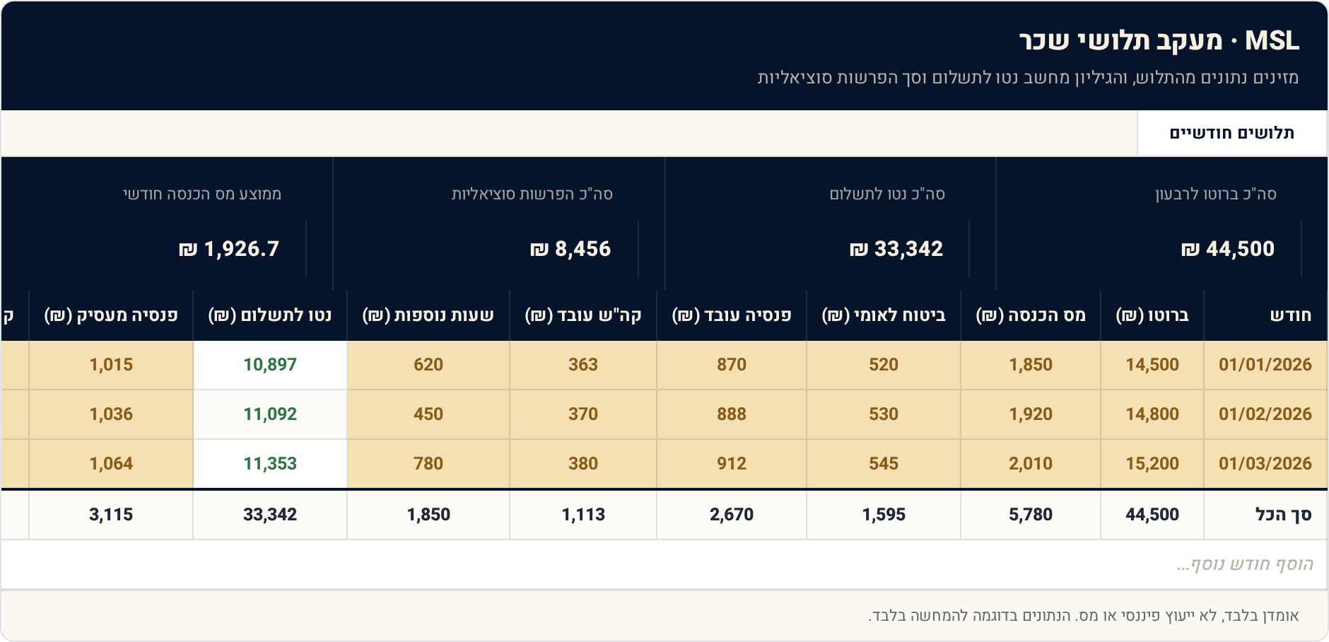תבנית Excel: מעקב תלושי שכר — שהתלוש לא יעבוד עליך 1 תלושים חודשיים — תצוגה מקדימה של הגיליון הממולא