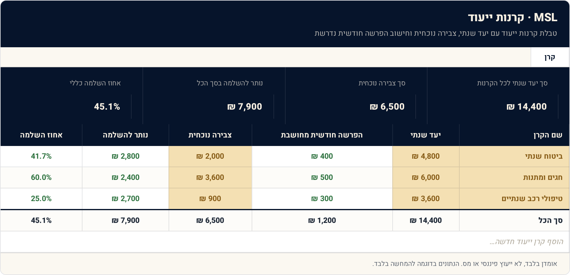 1 קרן — תצוגה מקדימה של הגיליון הממולא