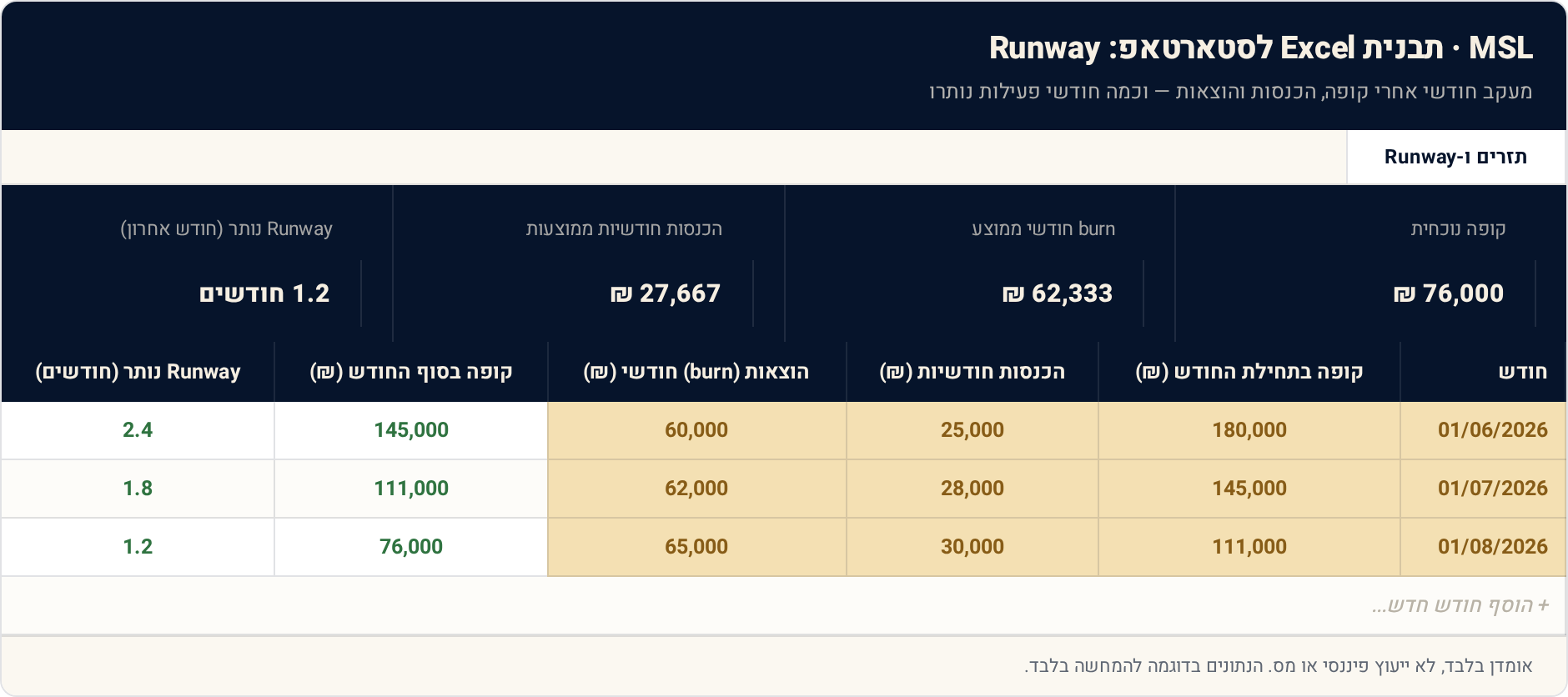 1 תזרים ו-Runway — תצוגה מקדימה של הגיליון הממולא