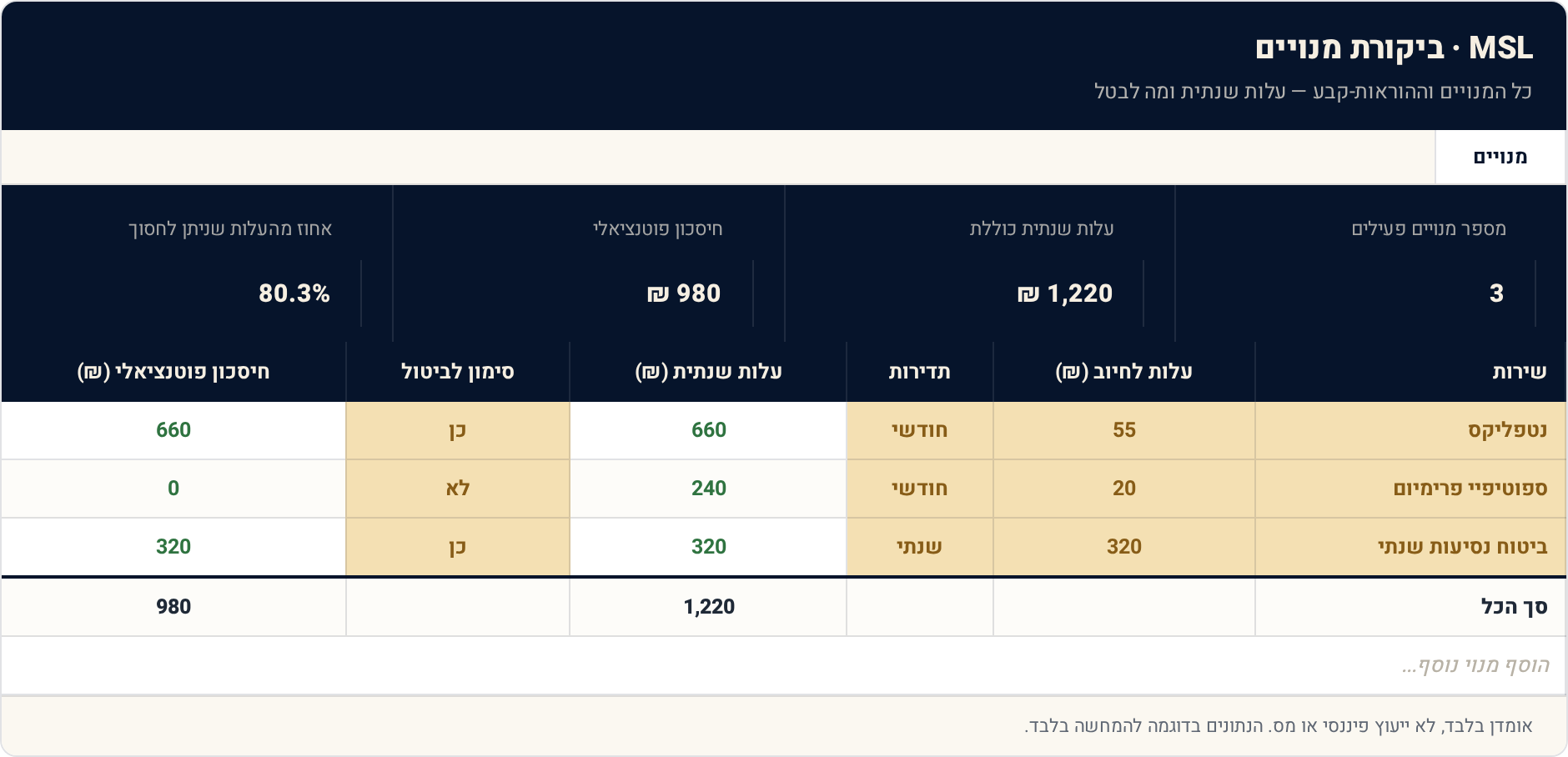 1 מנויים — תצוגה מקדימה של הגיליון הממולא