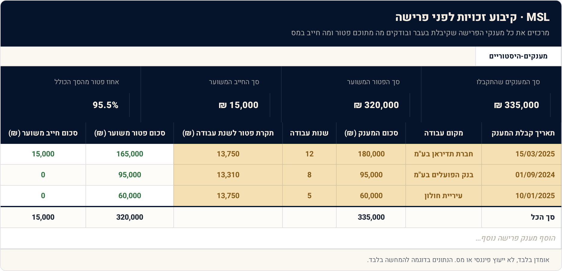 1 מענקים-היסטוריים — תצוגה מקדימה של הגיליון הממולא