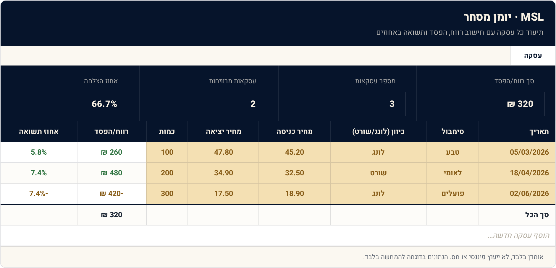 תבנית Excel: יומן מסחר — המשמעת שעושה את ההבדל 1 עסקה — תצוגה מקדימה של הגיליון הממולא