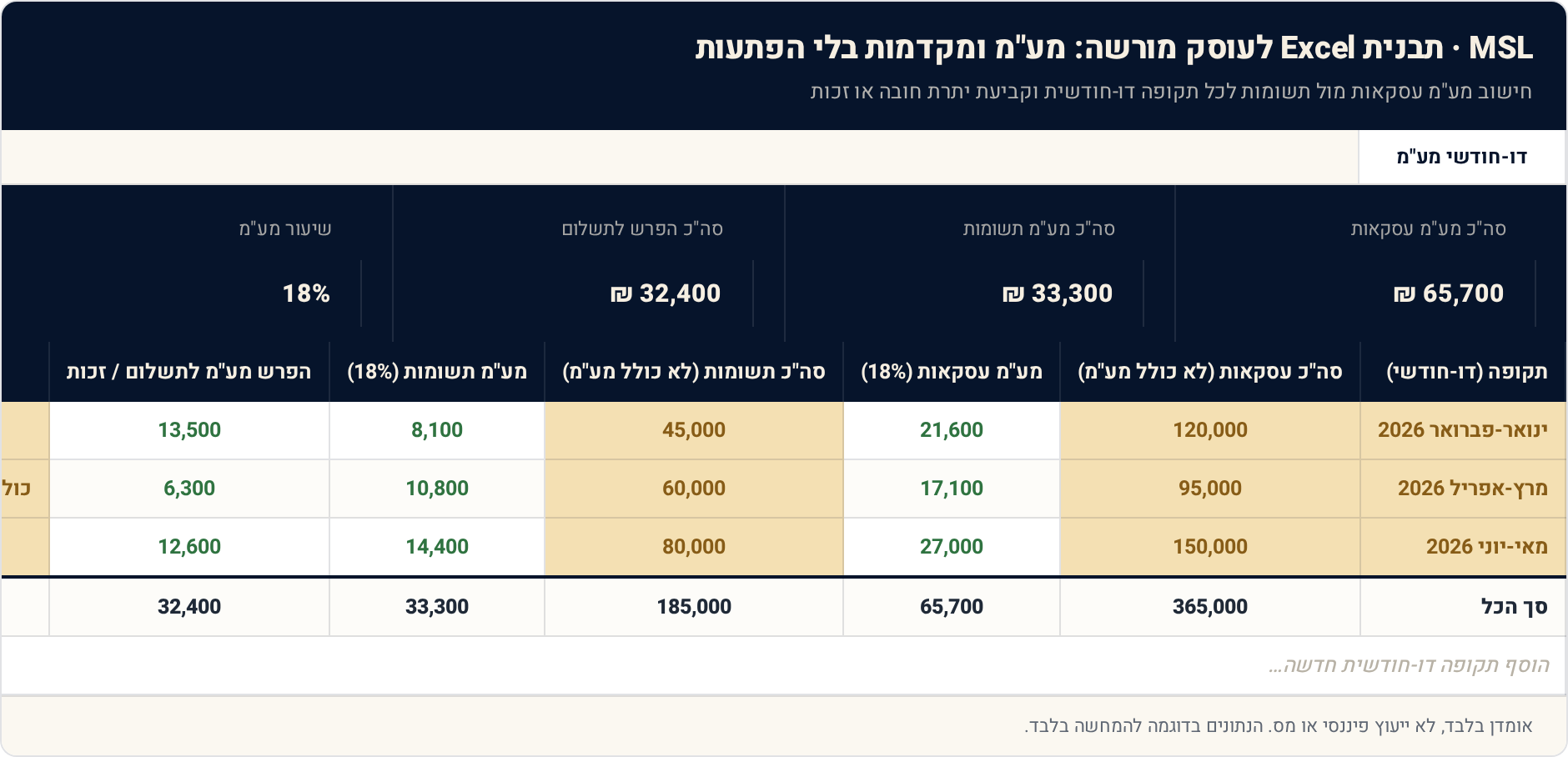 תבנית Excel לעוסק מורשה: מע"מ ומקדמות בלי הפתעות 1 דו-חודשי מע"מ — תצוגה מקדימה של הגיליון הממולא