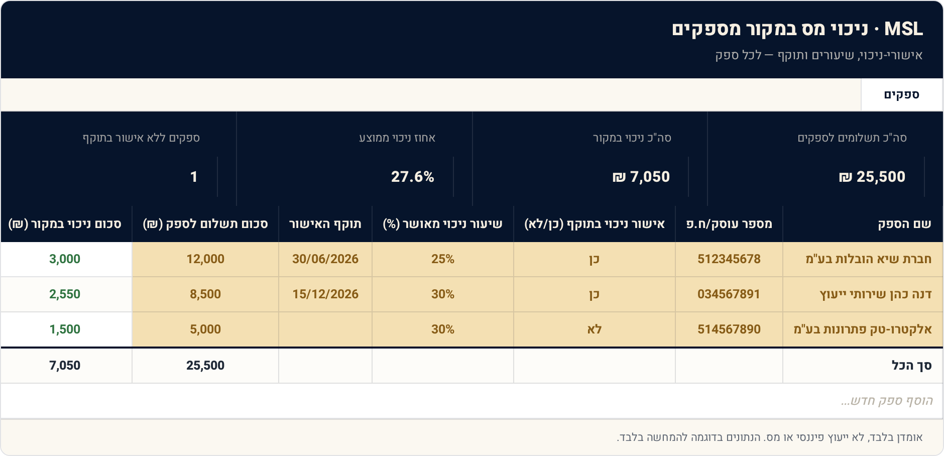 תבנית Excel: ניכוי מס במקור מספקים — בלי להסתבך עם רשות המסים 1 ספקים — תצוגה מקדימה של הגיליון הממולא