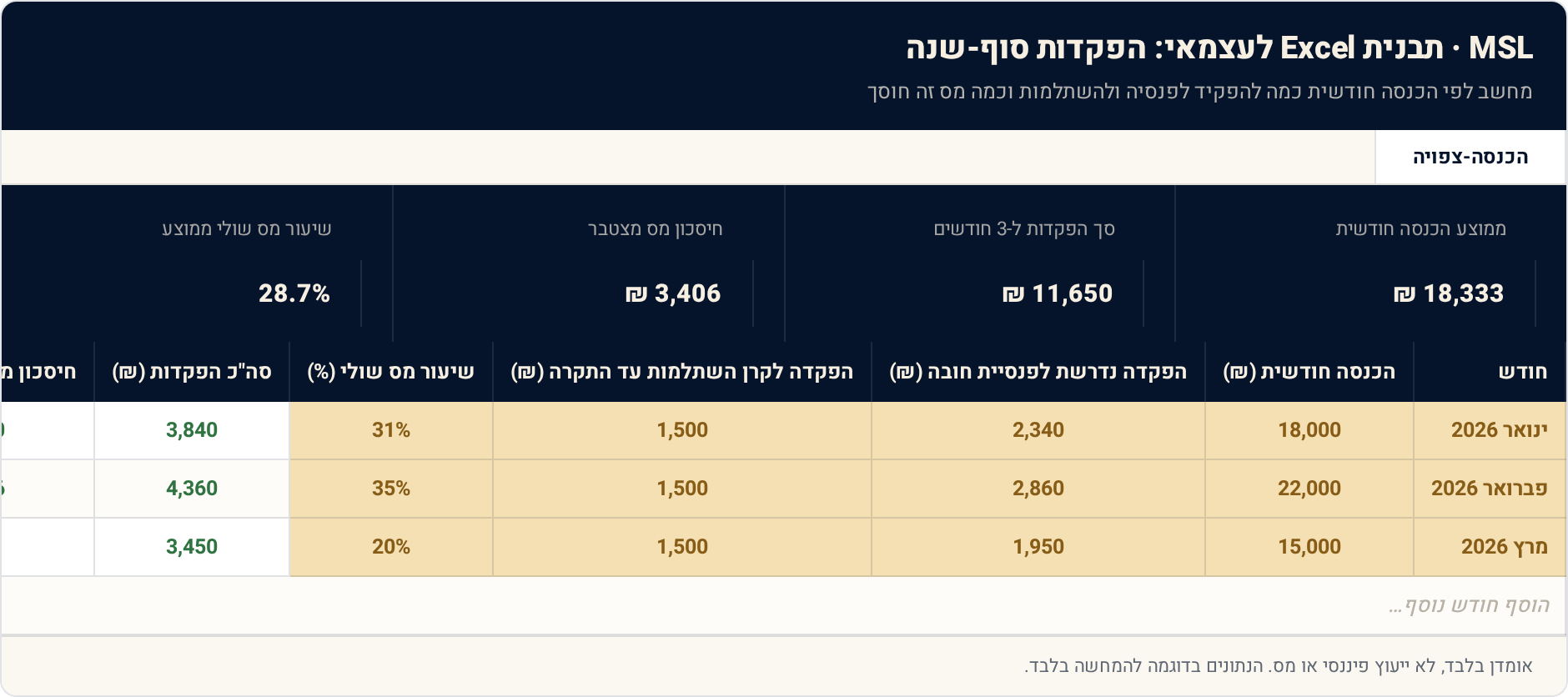 תבנית Excel לעצמאי: הפקדות סוף-שנה — לחסוך מס לפני ה-31 בדצמבר 1 הכנסה-צפויה — תצוגה מקדימה של הגיליון הממולא