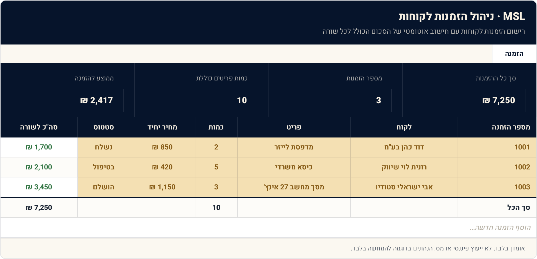 1 הזמנה — תצוגה מקדימה של הגיליון הממולא