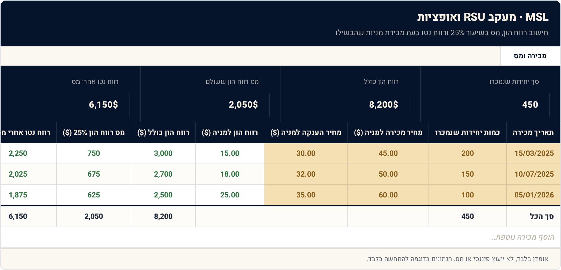 תבנית Excel: מעקב RSU ואופציות — ההייטק משלם, המס מחכה 1 מכירה ומס — תצוגה מקדימה של הגיליון הממולא