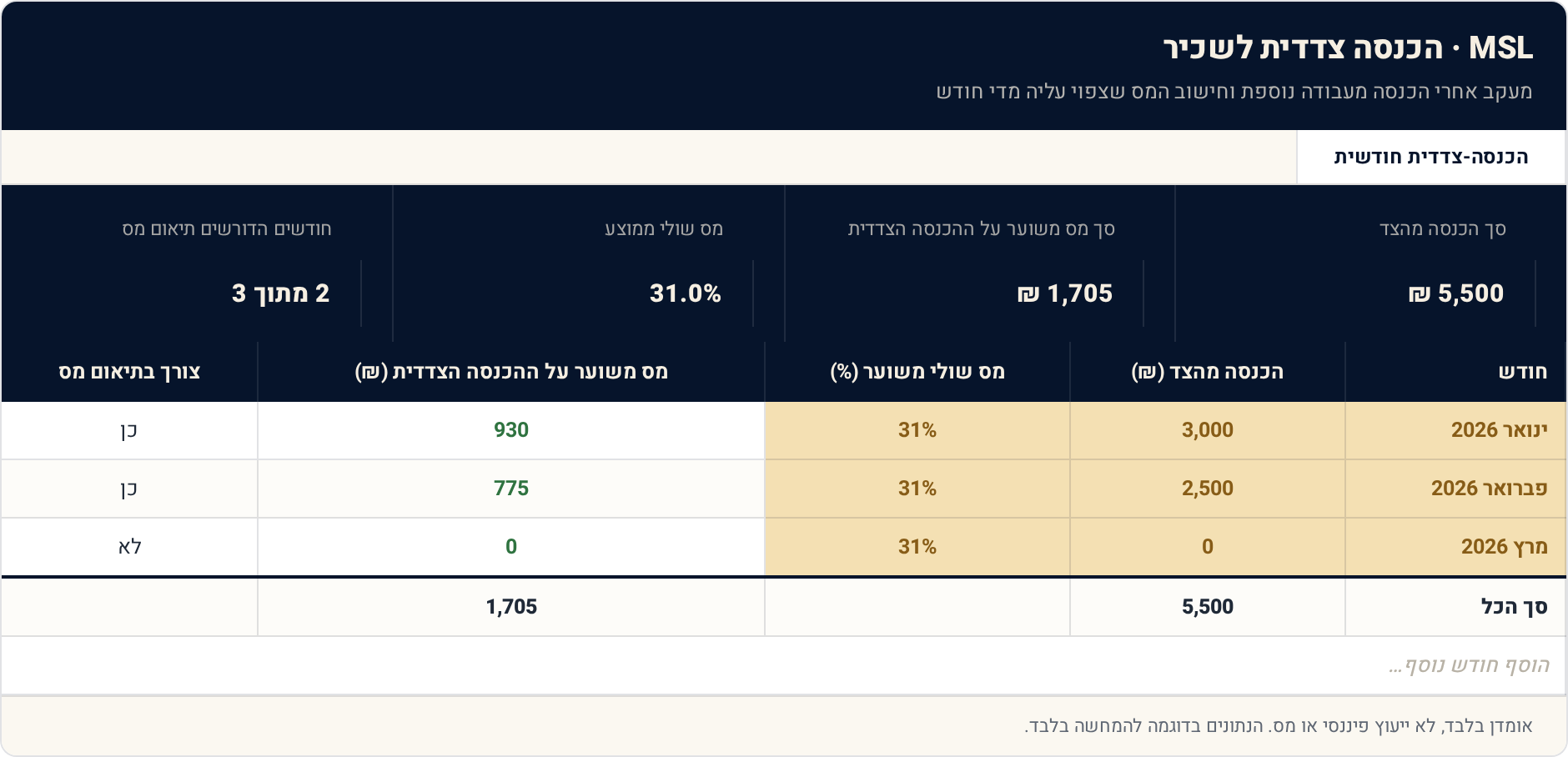 1 הכנסה-צדדית חודשית — תצוגה מקדימה של הגיליון הממולא