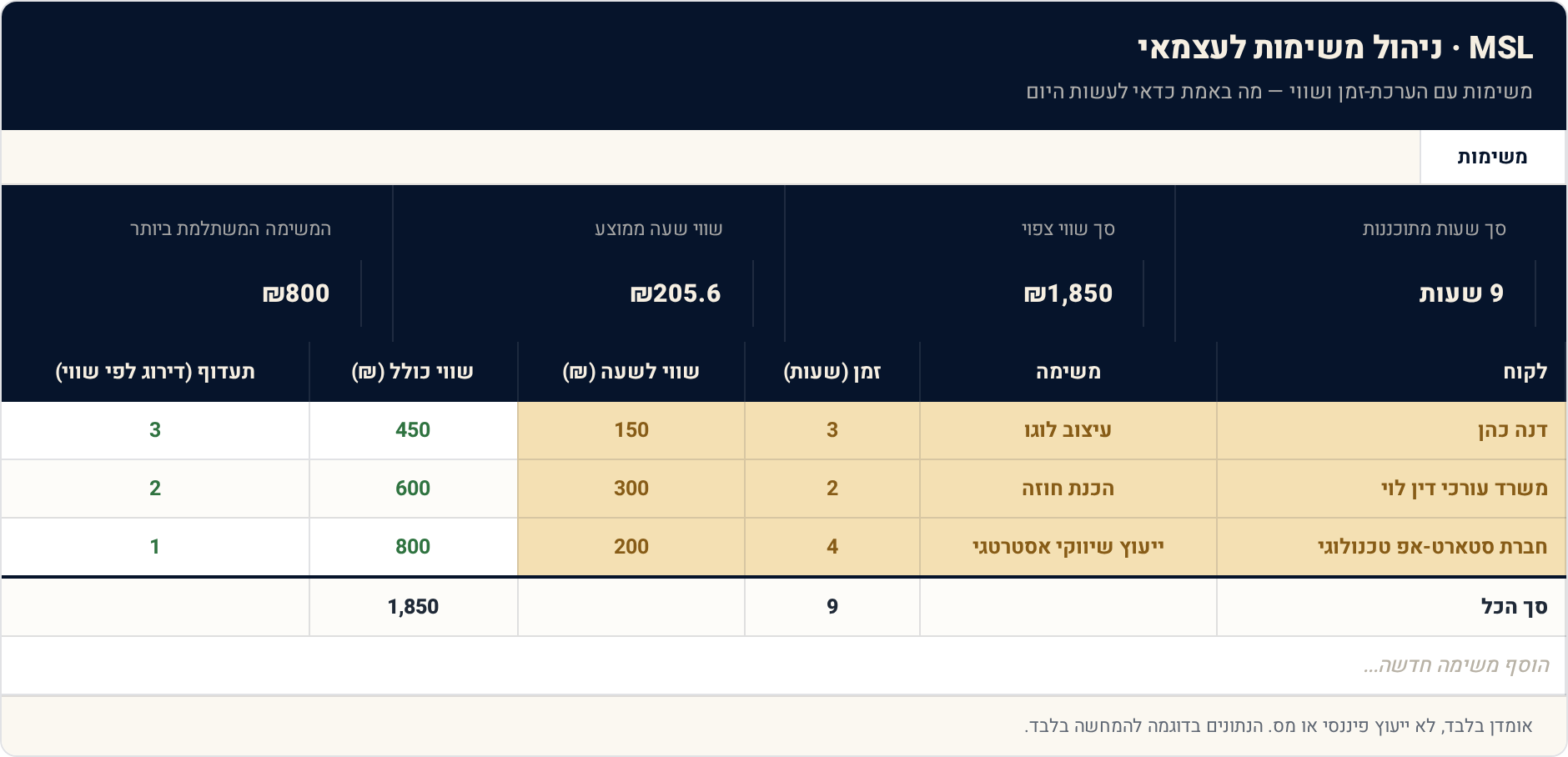 1 משימות — תצוגה מקדימה של הגיליון הממולא