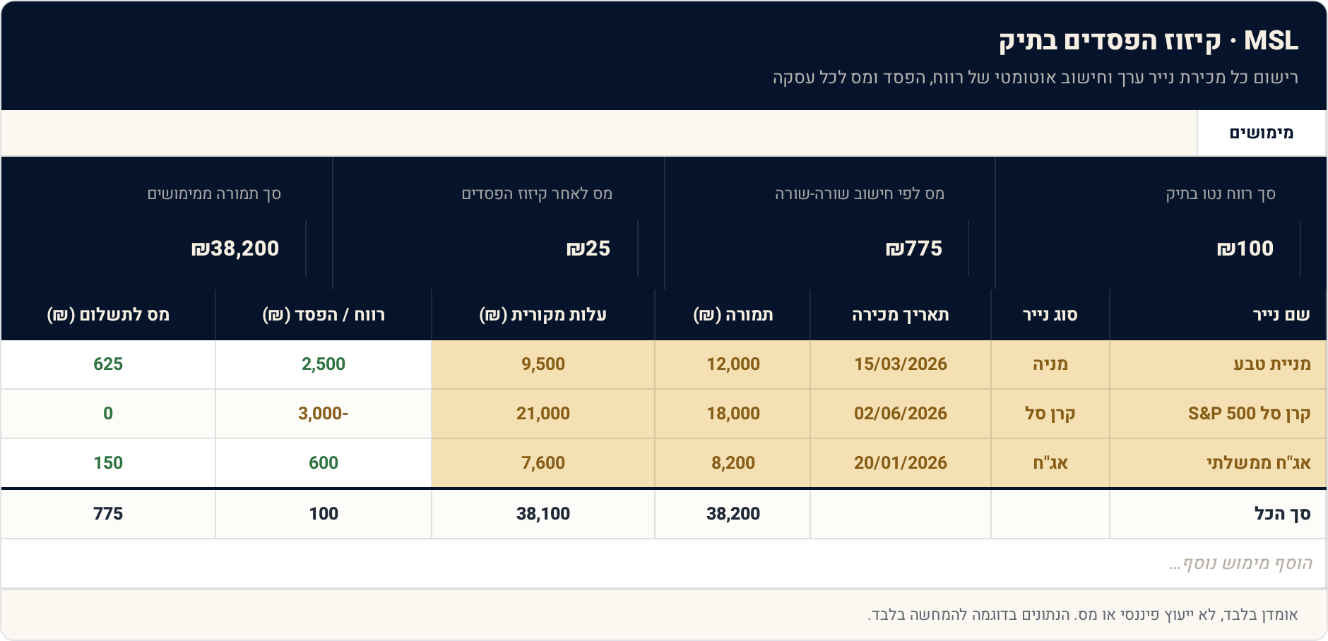 תבנית Excel: קיזוז הפסדים בתיק — לשלם פחות מס, חוקי לגמרי 1 מימושים — תצוגה מקדימה של הגיליון הממולא