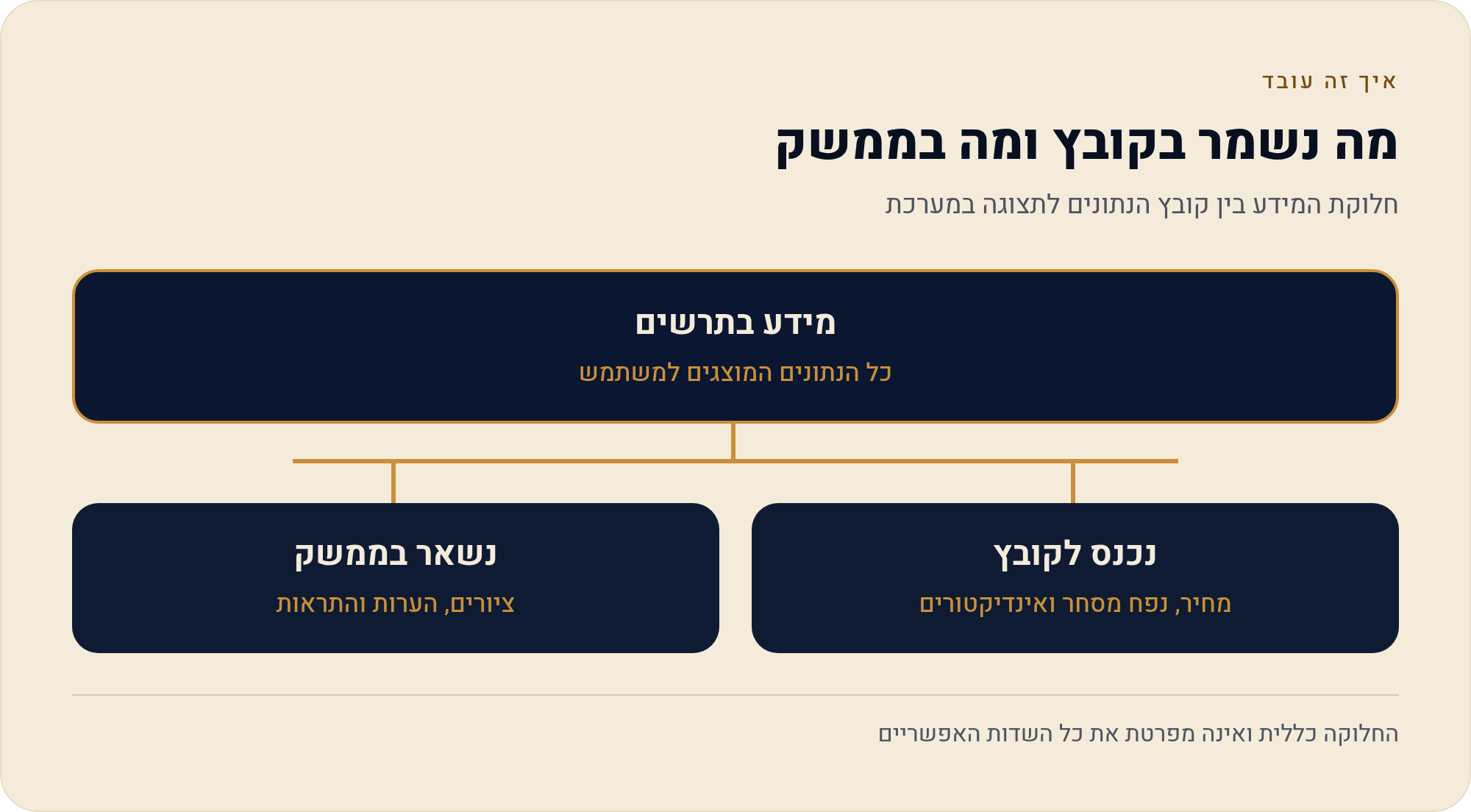 לייצא נתוני גרף מ-TradingView לקובץ 8 חלוקת המידע בין קובץ הנתונים לתצוגה במערכת