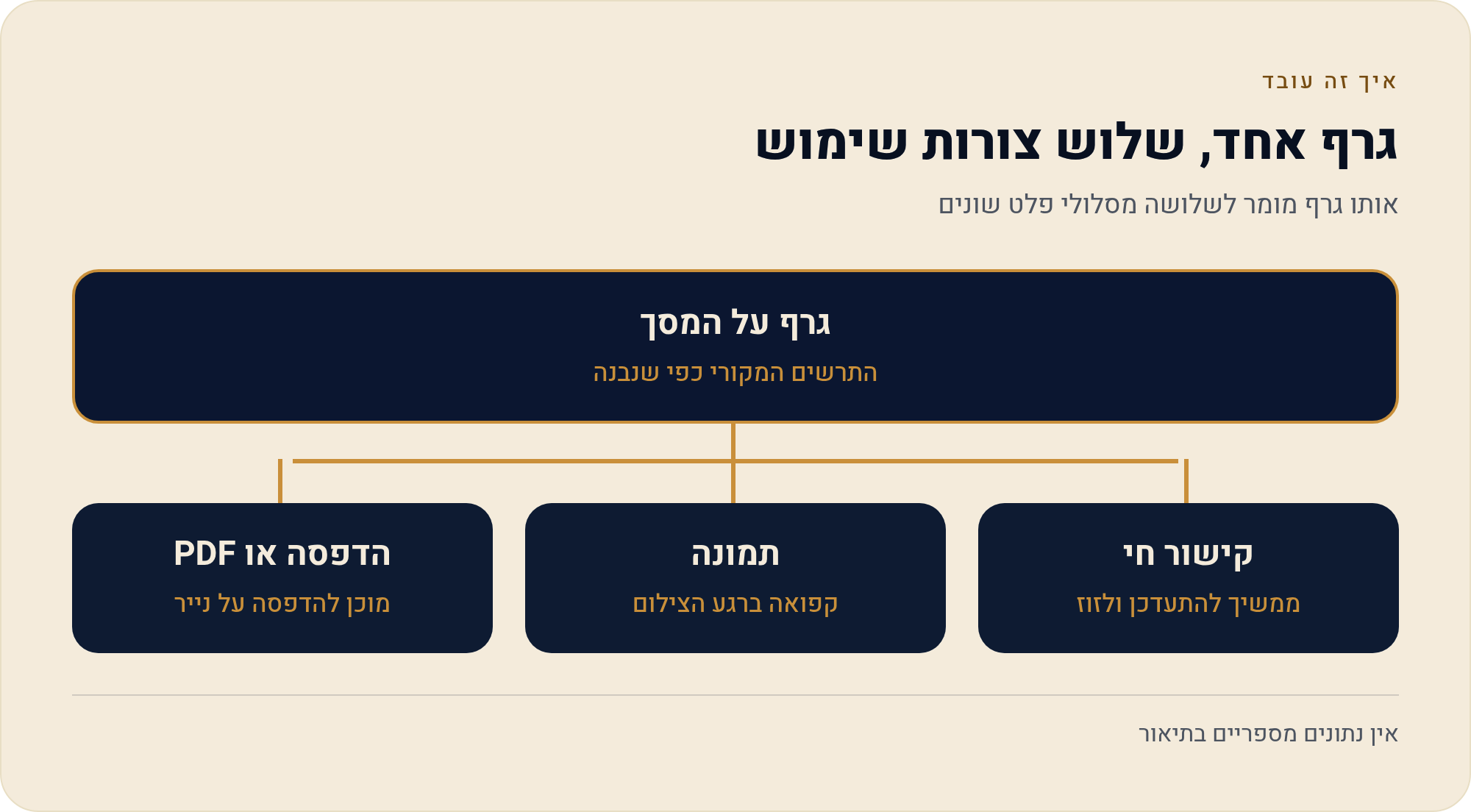 לצלם ולשתף גרף מ-TradingView — קישור, תמונה והדפסה 10 אותו גרף מומר לשלושה מסלולי פלט שונים