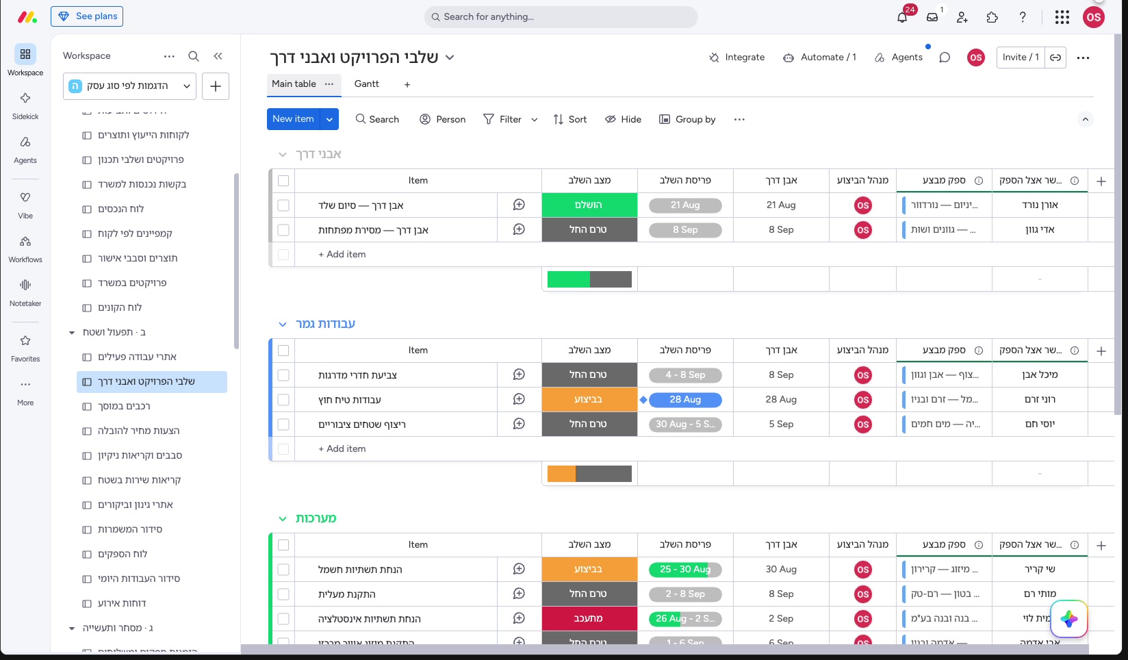 מאנדיי לחברת בנייה ויזם — פרויקט לפי שלבים, ספקים ואבני-דרך בפועל 2 לוח שלבי הפרויקט בתצוגת Table, עם עמודות Timeline, Date ו-Status זו לצד זו.