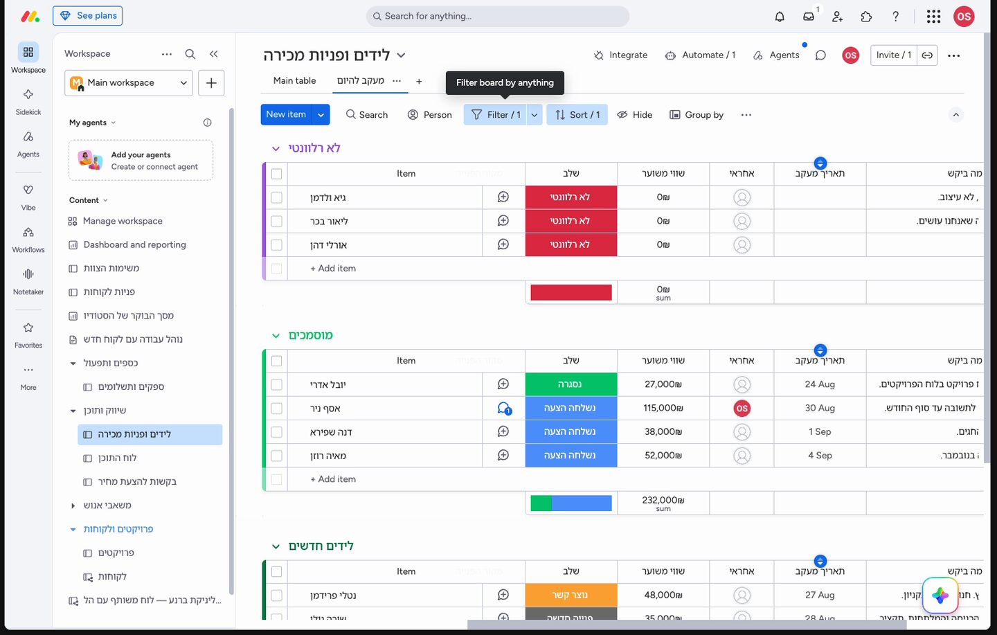 לוח הלידים — שאף פנייה לא תיפול בין הכיסאות monday CRM 4 תצוגה מסוננת שמראה רק את מה שדורש מעקב