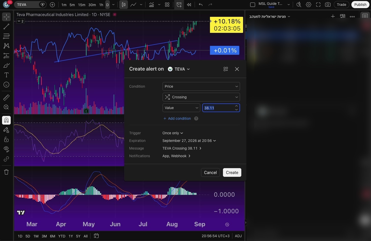 איך התראה של TradingView מגיעה אליך — מייל, פוש, חלון קופץ וצליל 7 חלון יצירת התראה: תנאי, ערך, תדירות, תפוגה וערוצי מסירה