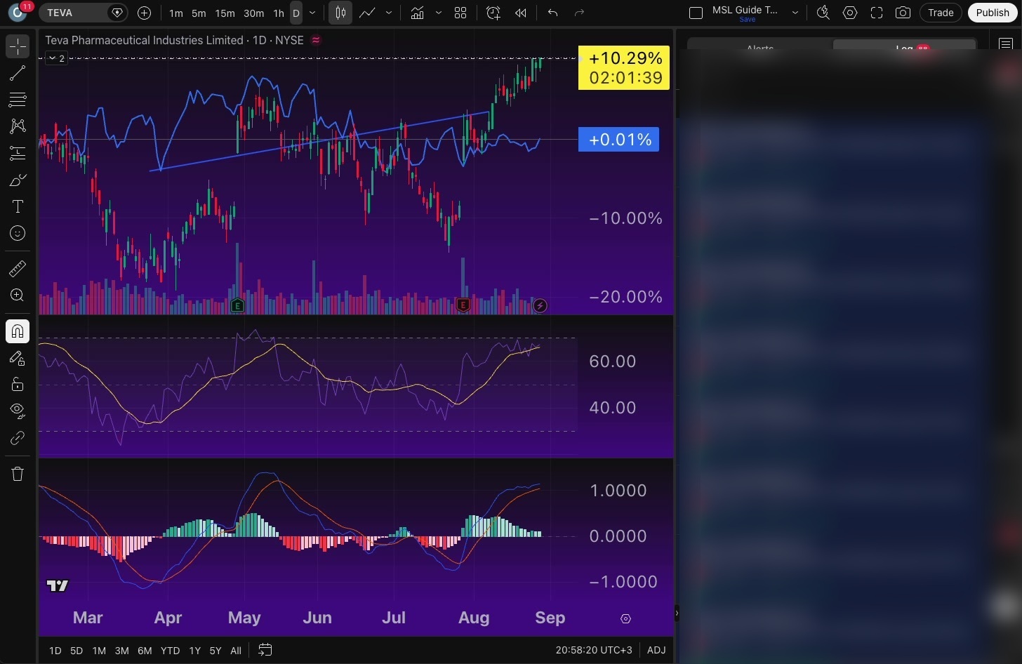 איך התראה של TradingView מגיעה אליך — מייל, פוש, חלון קופץ וצליל 10 יומן ההתראות: כל התראה שנורתה עם חותמת זמן
