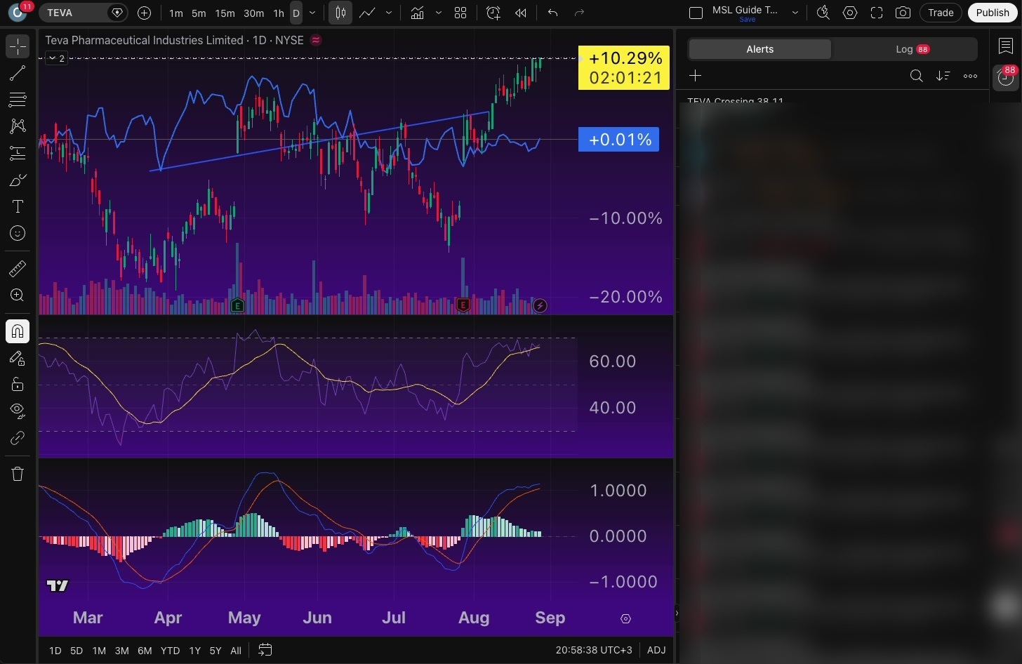 למה ההתראה שלי נעלמה ב-TradingView — תדירות, תפוגה ומחיקה אוטומטית 8 רשימת ההתראות הפעילות ומועד התפוגה שלהן