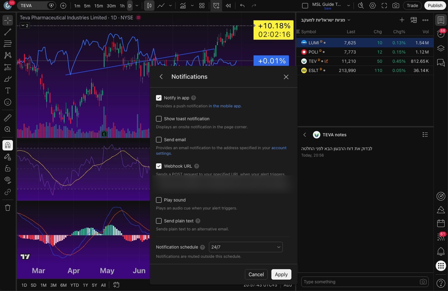 האפליקציה של TradingView בנייד — התראות פוש והגדרות ראשונות 6 לשונית ההתראות: התראה באפליקציה, במייל, בצליל ובכתובת חיצונית