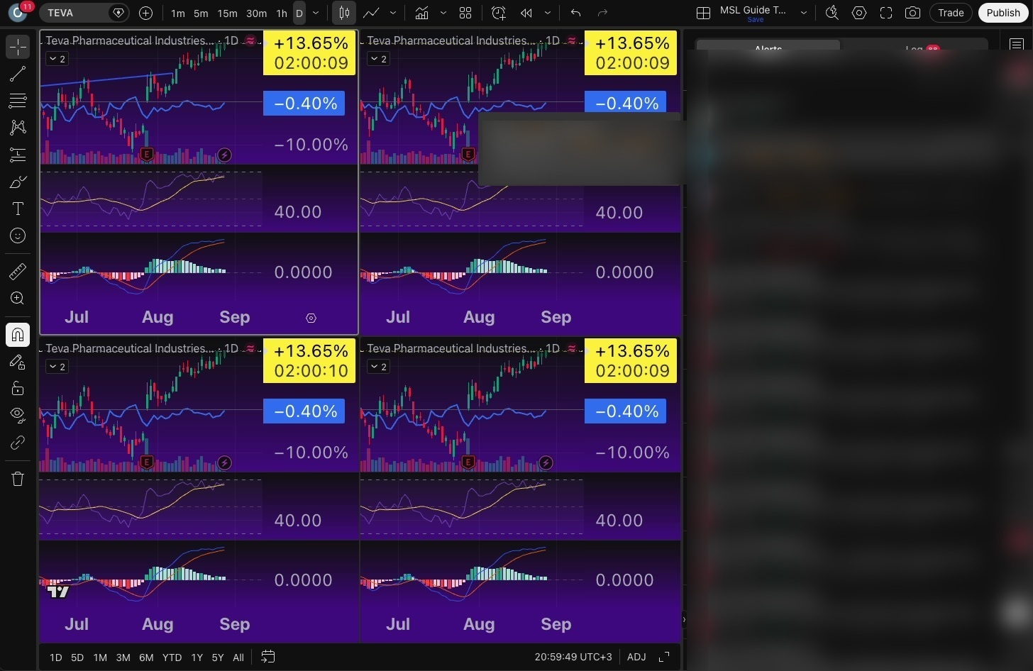 כמה גרפים במסך אחד ב-TradingView — ואיך מסנכרנים ביניהם 7 מסך מחולק לארבעה גרפים, החלונית הפעילה מסומנת במסגרת