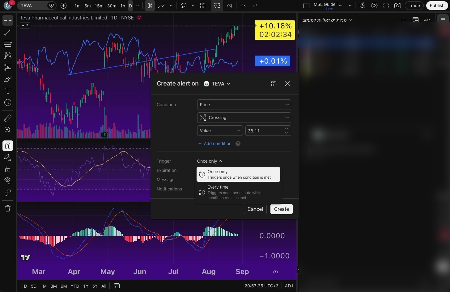 למה ההתראה שלי נעלמה ב-TradingView — תדירות, תפוגה ומחיקה אוטומטית 6 בורר תדירות ההתראה: פעם אחת בלבד או בכל פעם שהתנאי מתקיים