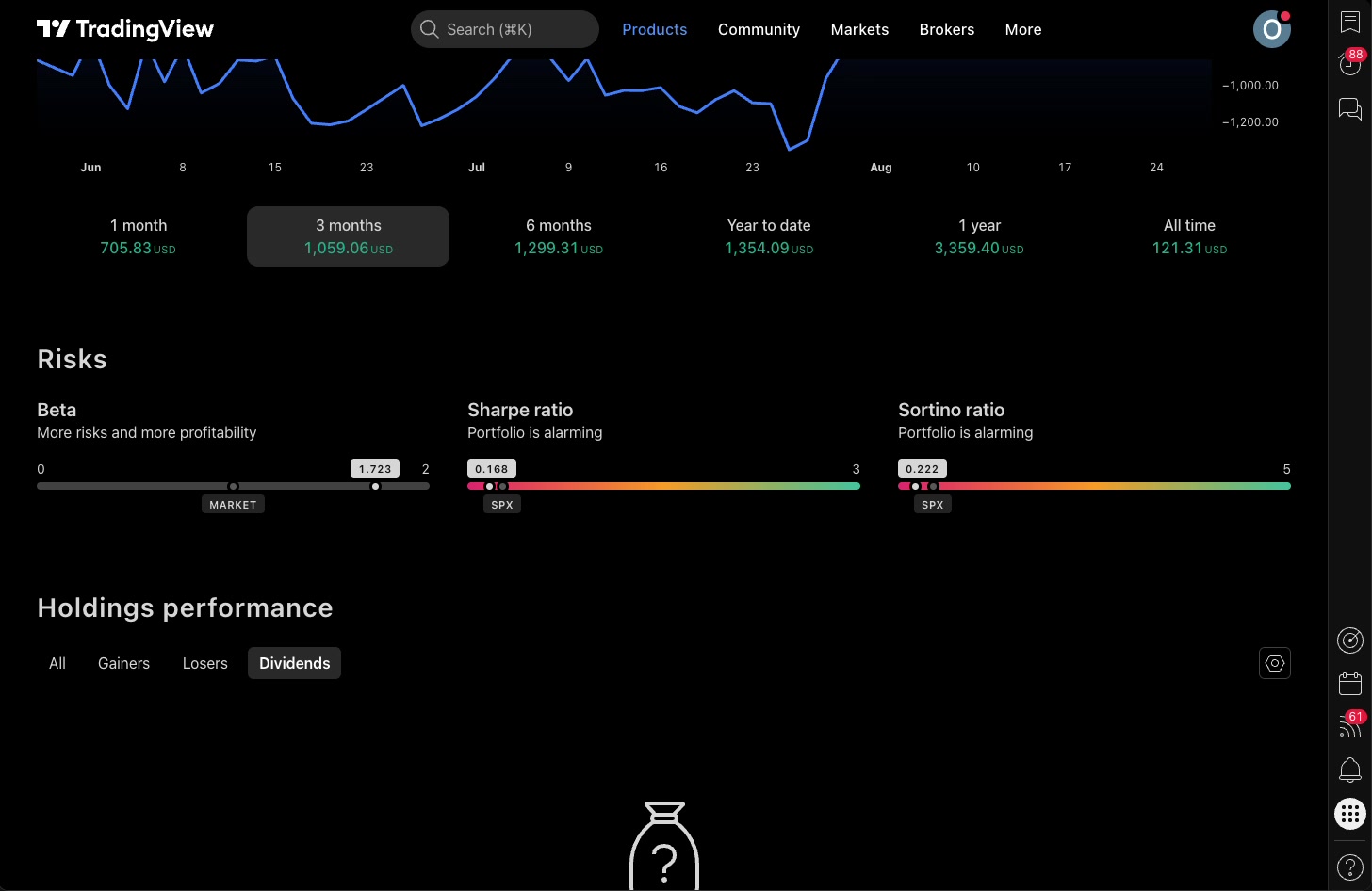 דיבידנדים ופיצולים בתיק של TradingView — מה נרשם לבד ומה לא 6 לשונית הדיבידנדים בתוך ניתוח התיק