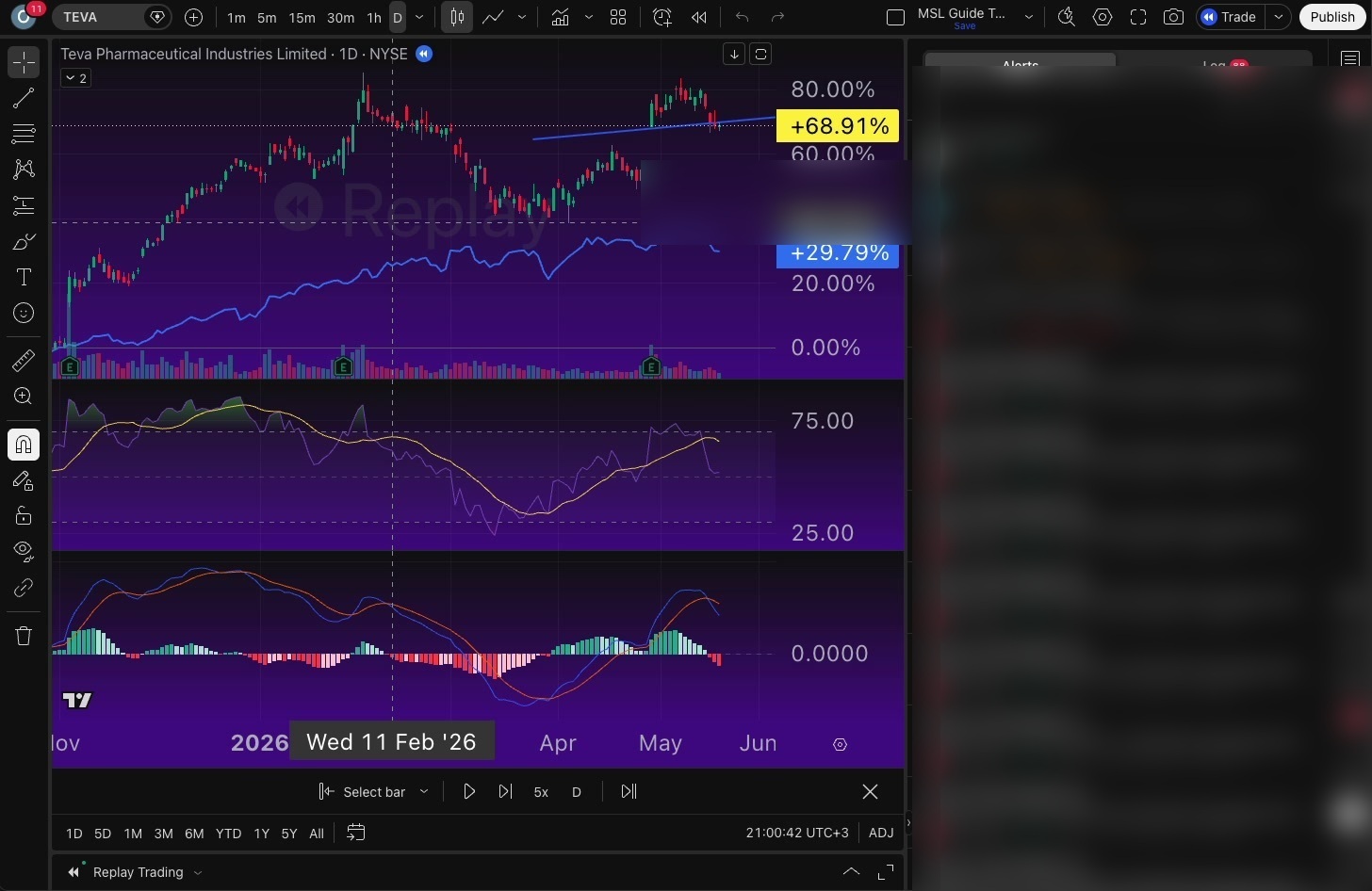 הרצה חוזרת של הגרף ב-TradingView — לראות מה קרה, בלי לנחש מה יקרה 8 בחירת נקודת ההתחלה להרצה חוזרת על ציר הזמן