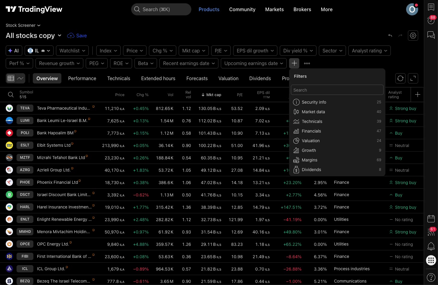 לסנן לפי נתוני יסוד בסקריינר של TradingView 6 חלון המסננים: קבוצות המסננים לפי נושא